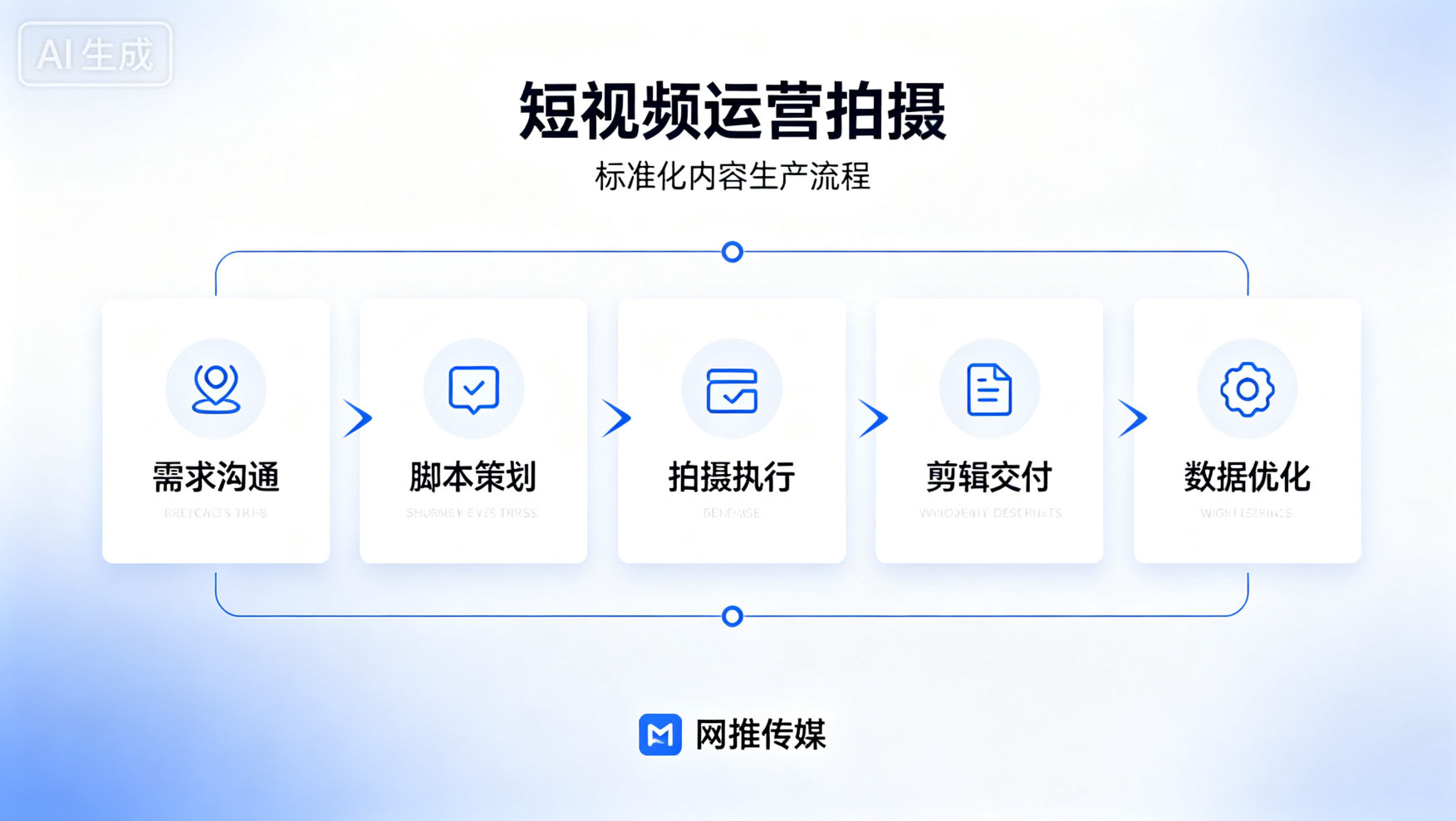 呼伦贝尔短视频运营服务展示